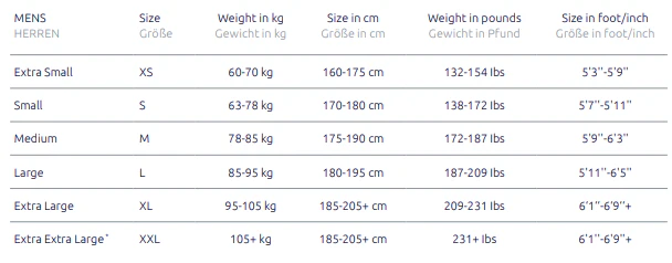 sailfish Ignite 3 märkäpuku- miehet - Image 5