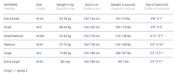 sailfish Ignite 3 märkäpuku - naiset - Image 6